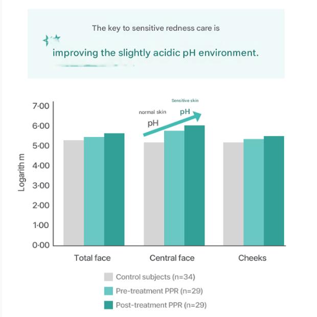 Aestura ACICA 365 Moisture Soothing Texture Toner, 200ml, 1 Pack