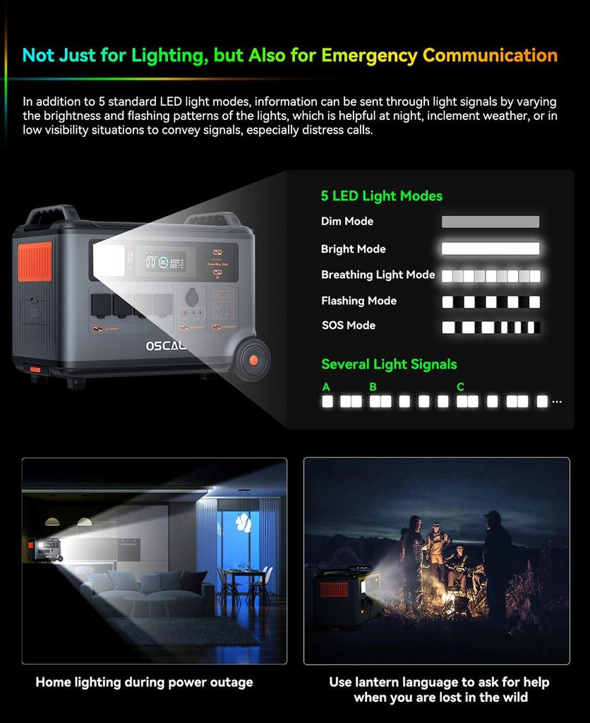 Защищенная электростанция Blackview Oscal PowerMax 3600, аккумулятор LiFePO4 емкостью от 3600 до 57600 Втч, 14 розеток, 5 режимов светодиодного освещения, сигнал азбуки Морзе — вилка европейского стандарта