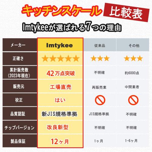 [Limited Edition] Imtykee Digital Kitchen Scale, 0.1g Increments, Electronic Cooking Scale, Precision Electronic Weighing Scale, 0.5g to 3.0kg, Compac