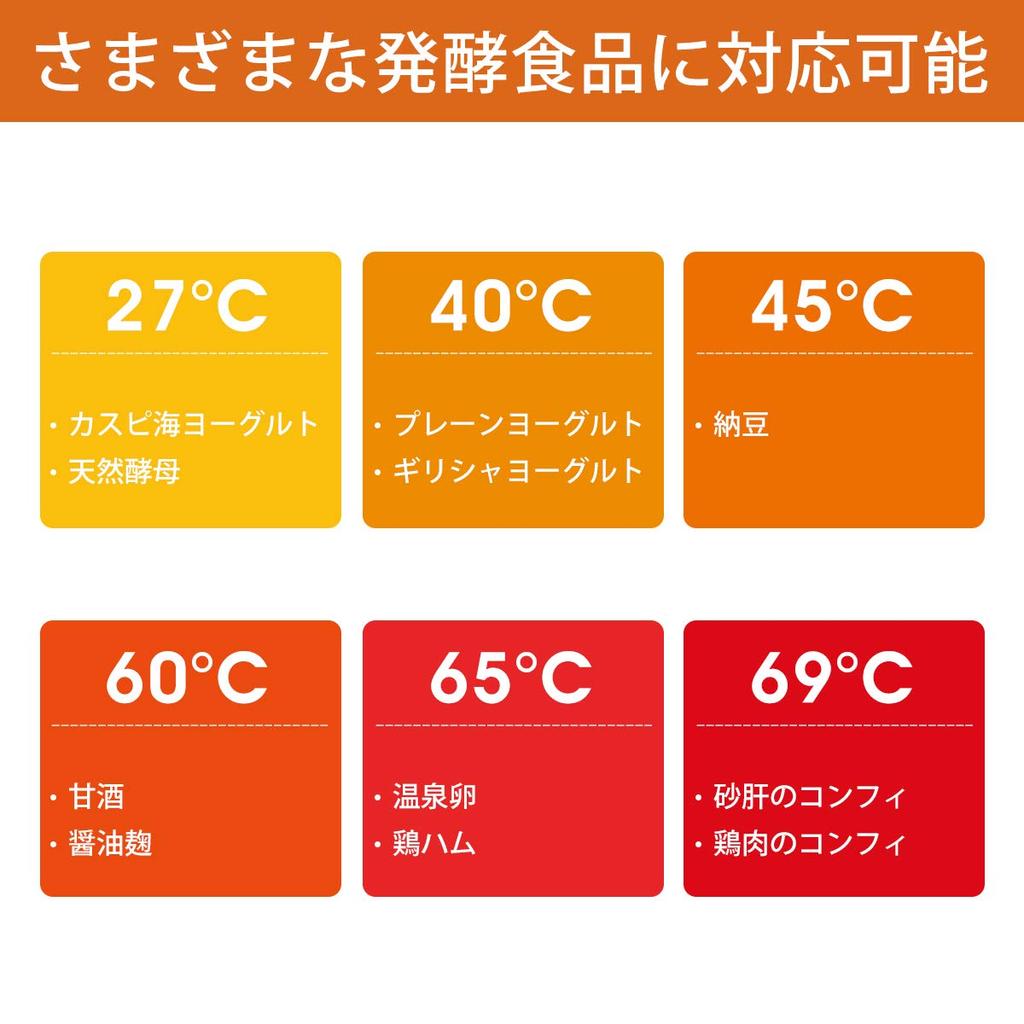 Компактная йогуртница Hismile с функцией настройки температуры и времени, совместимая с Amazake и низкотемпературным приготовлением пищи, уникальная 3D-структура нагрева с