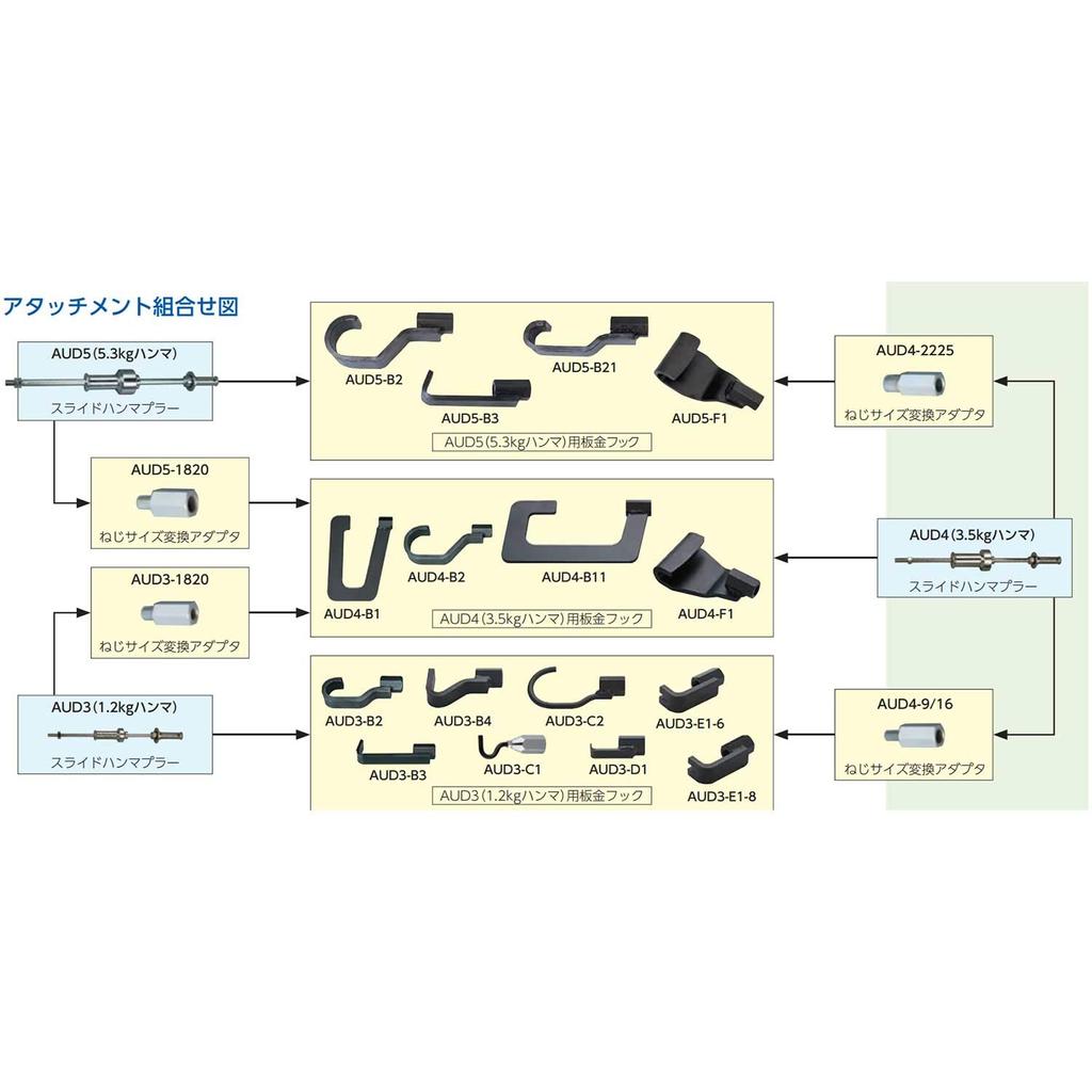 Пластиковый адаптер для обратного молотка Kyoto Machinery Tools (КТК) AUD3-1820