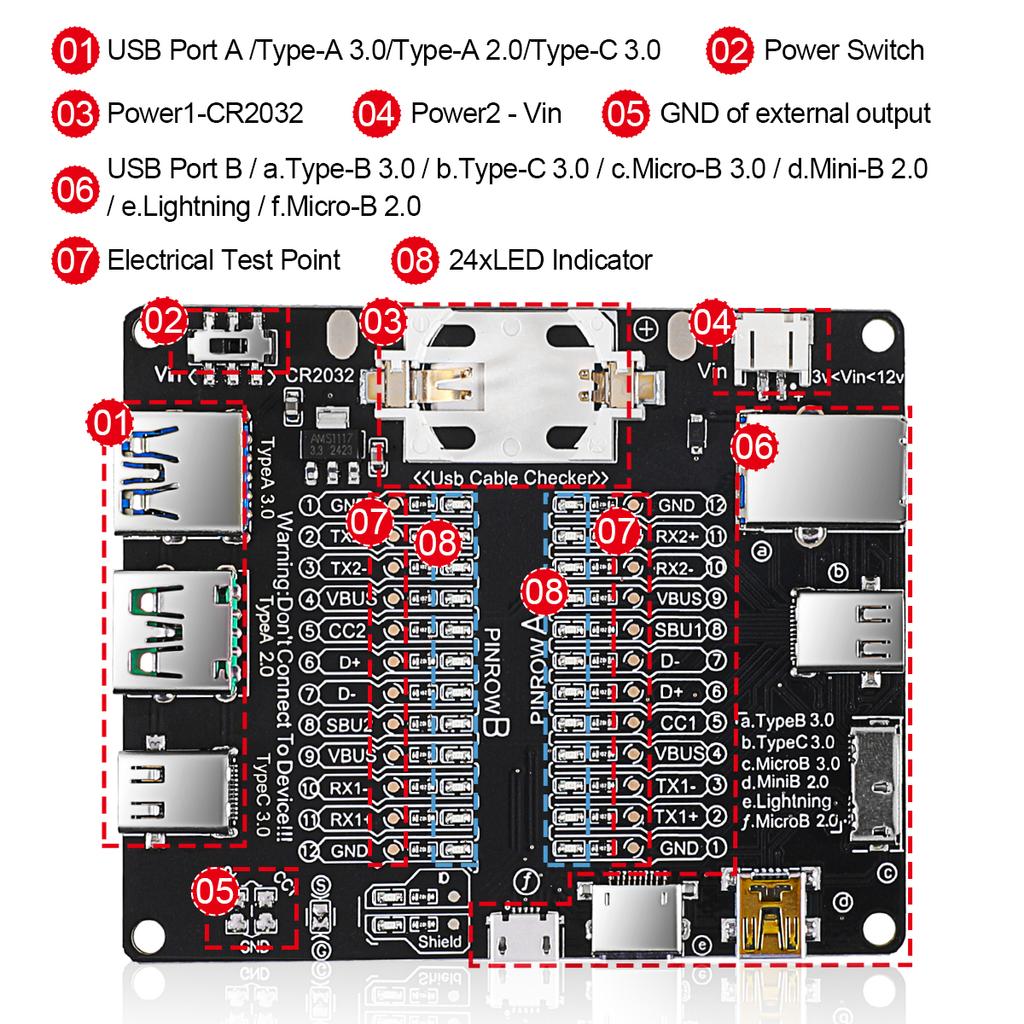 Тестер USB-кабелей Type-C Type-B Микро Плата для тестирования короткого замыкания Обнаружение аномалий кабеля передачи данных Для iOS Android Тестовая плата
