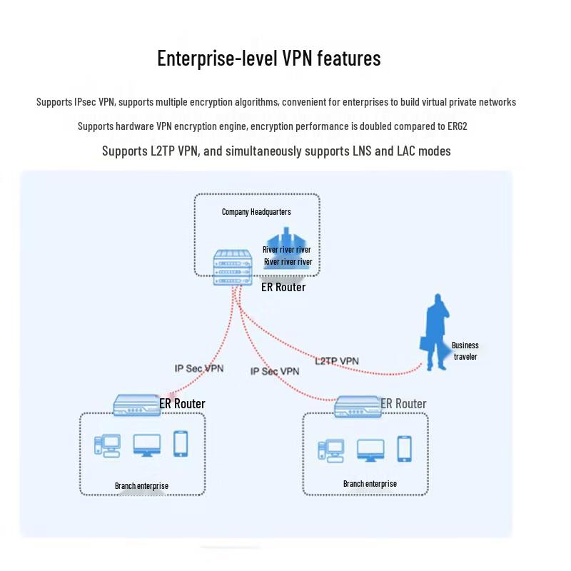 H3C ERG3-1800W Enterprise WiFi 6 Gigabit Router
