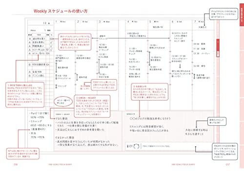Super-fast PDCA Planner - A 6-cycle (6-month) Planner That Will Ensure and Super-fast PDCA Just by Writing.