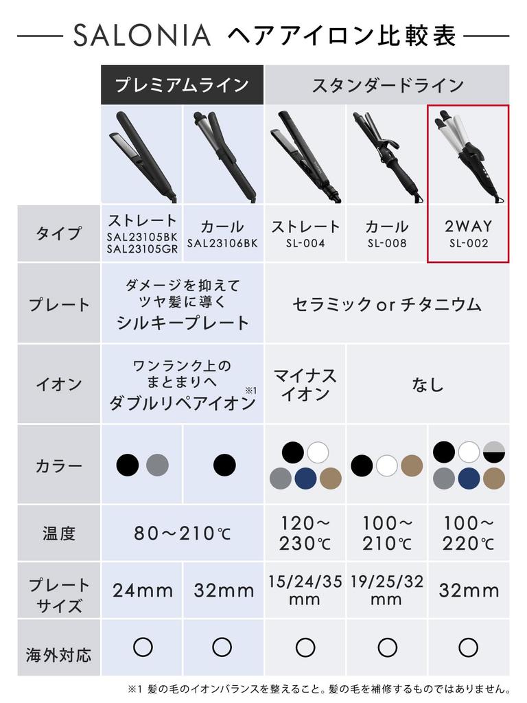 SALONIA 2WAY Прямые щипцы для завивки волос 32 мм Серый SL-002AGR