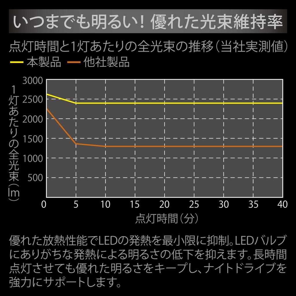 CARMATE Автомобильная светодиодная противотуманная фара Желтая 5000лм H8 H11 H16 GIGA Светодиодная противотуманная лампа F5000S BW5151