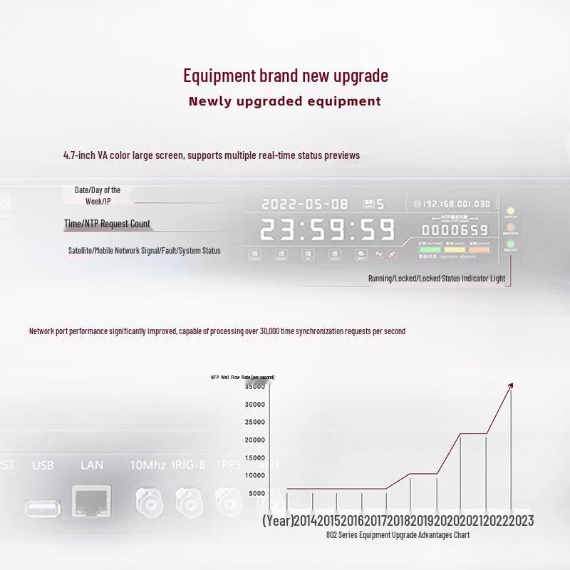 MORLINK GPS/Beidou Dual-Mode Time Synchronization Server