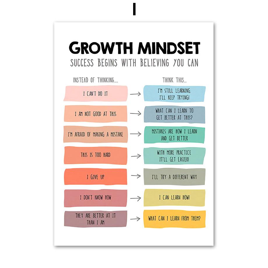 Психическое здоровье, психотерапия, настенная живопись на холсте, плакаты на скандинавскую тему и принты, настенные панно, детская комната, консультант, офисный декор