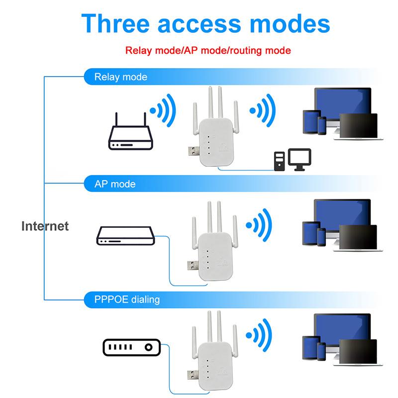Усилитель Wi-Fi Сигнала 2.4G Беспроводной Повторитель Wi-Fi Интернета 300 Мбит/с 4 Антенны Дальнего Действия С Портом Ethernet Для Дома
