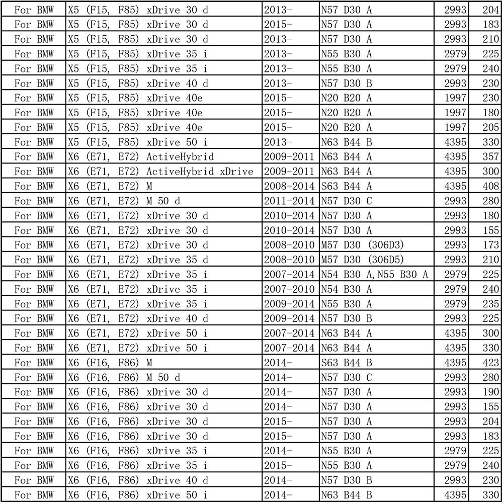 Фильтр кондиционера Двухслойный Фильтровальный материал с активированным углем Выхлопной газ Антибактериальный Устойчивый к плесени