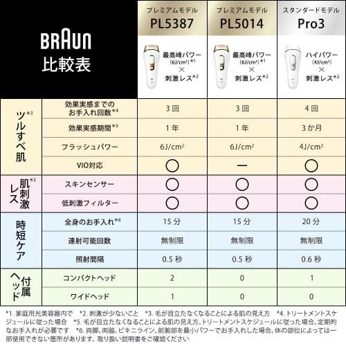 [Genuine Product] Braun Hair Removal Device Silk Expert Pro5 [.co.jp Exclusive] Optical Hair Removal Device PL5387 [Industry's Best Power X No Irritat