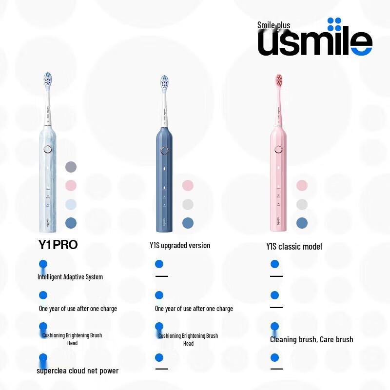 usmile Y1S Smart Sonic Electric Toothbrush for Adults CN plug (adapter included)