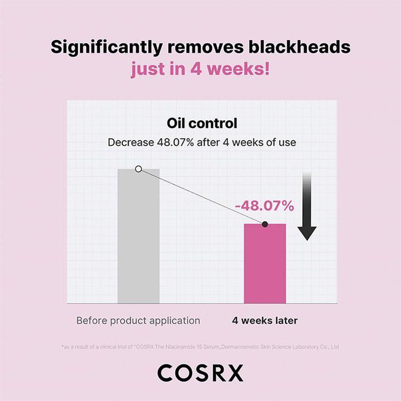 COSRX Сыворотка Ниацинамид 15