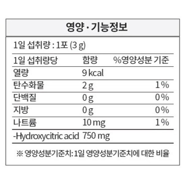 Доктор. Bullet Pueung Minus Cafe Garcinia 10р, 30г, 1 коробка, Корейская незаменимая здоровая пища