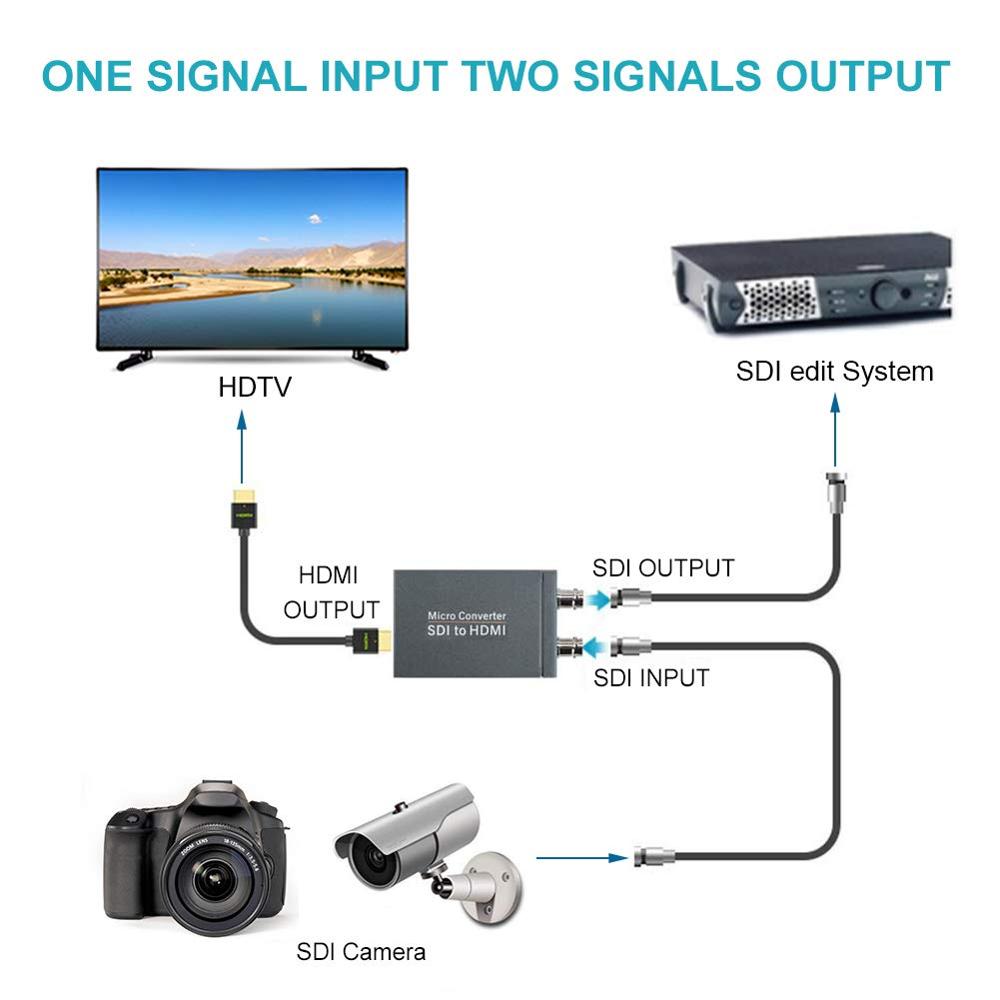 Мини-адаптер-конвертер 3G SDI в HDMI HD SDI в HDMI для поддержки телевизоров 1080p, сигналов SD, HD и 3G SDI