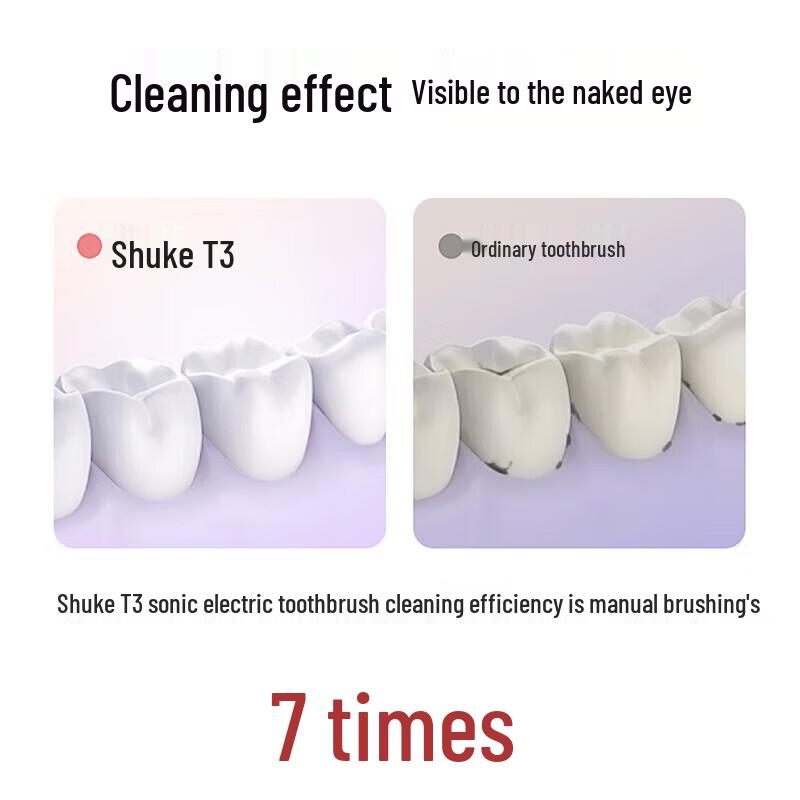 Звуковая электрическая зубная щетка Shuke T3 и набор зубной пасты