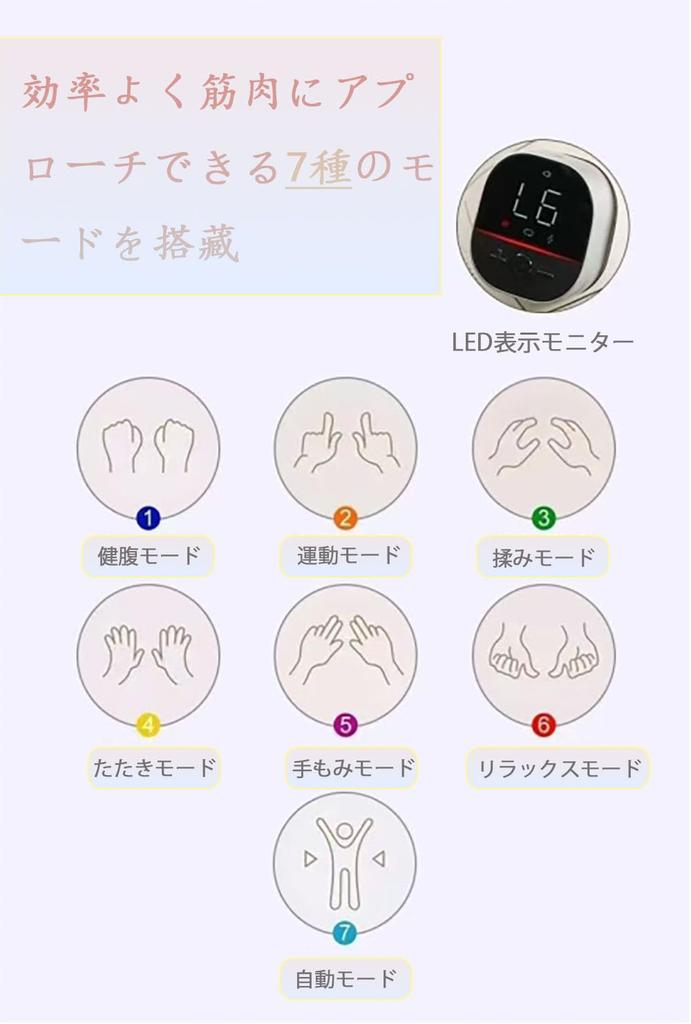 Srarosai EMS Abdominal Muscle Training No Gel Sheets Required Effect of EMS and 6 Electrode 7 16 Intensity LCD USB Adjustable Easy To Just Wrap It