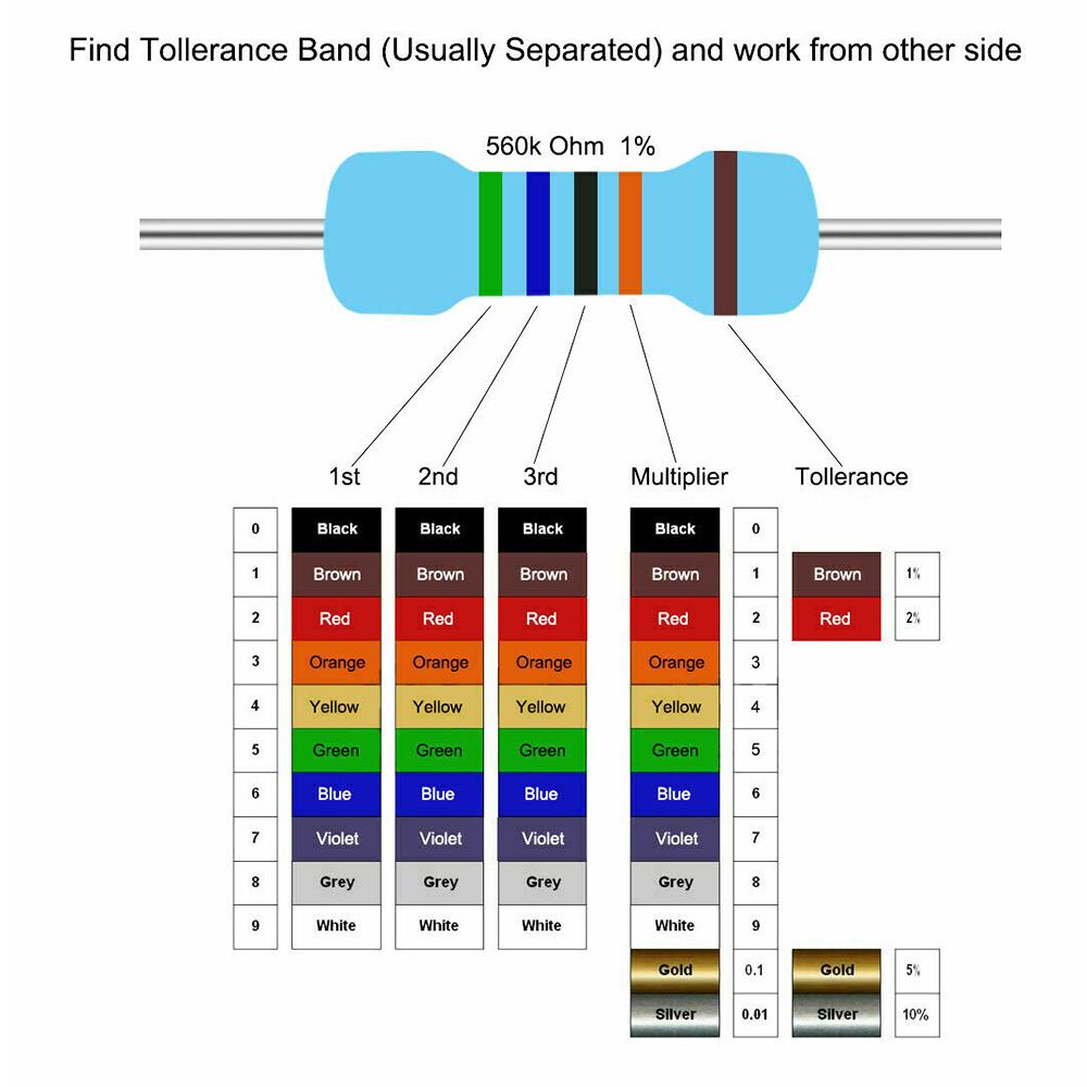 200 шт. 1/4 Вт, 0,25 Вт, 1% допуск, металлопленочный резистор 68K, 75K, 82K, 91K, 100K, 110K, 120K, 150K, 180K, 200K, 220K, 240K, 270K, 300K, 330K, 360K, 390K, 510K, Ом.