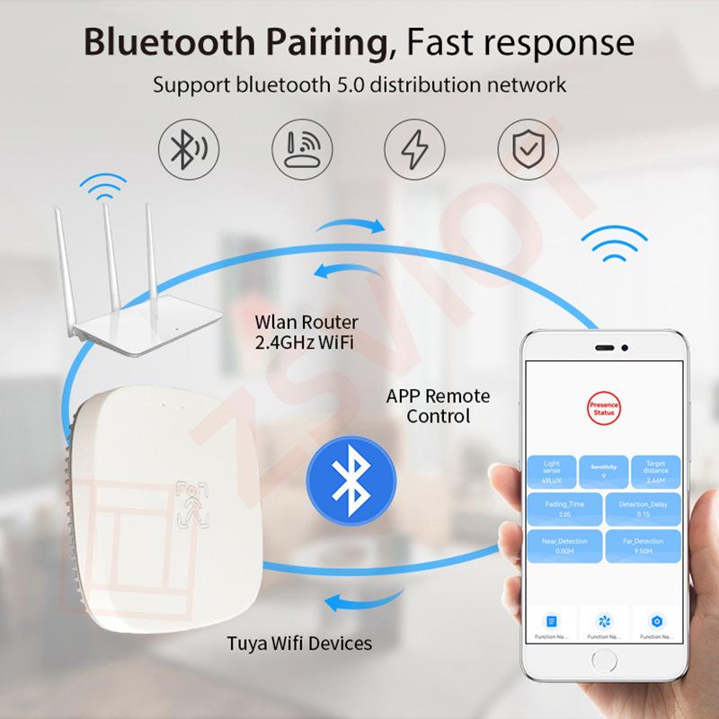 Tuya Smart 5,8 ГГц WiFi Датчик движения Радар для обнаружения человека в реальном времени