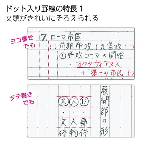 KOKUYO Note Campus Note Limited B5 Dot B Ruled 5 Color Pack Baked Color No-3CBTN-L35X5 B Ruled (6mm)