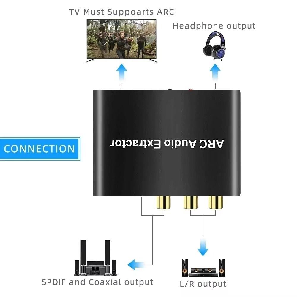 ЦАП SPDIF Коаксиальный RCA ARC Аудиоадаптер Цифро-аналоговый Аудиоконвертер Для ТВ Монитора