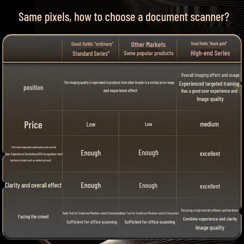 Eloam S1862B A3 Document Scanner