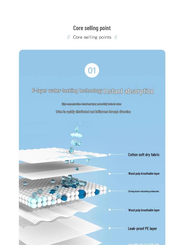 Pet Diapers: Thick, Deodorizing, Absorbent, and Waterproof Dog and Cat Diapers - Pack of 100 Pee Pads