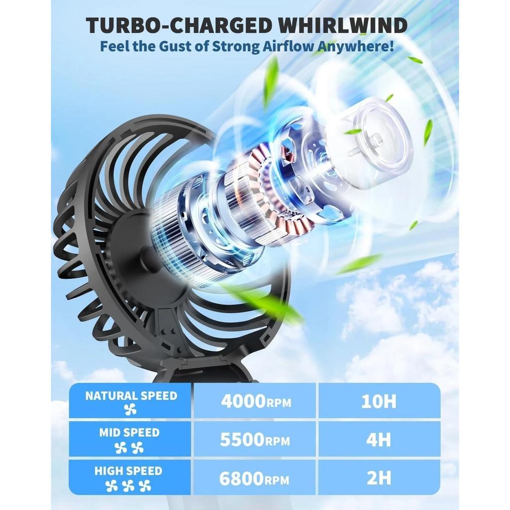 Portable Mini Fan-Rechargeable Hand Fan with 3 Adjustable Speeds,2000mAh Battery