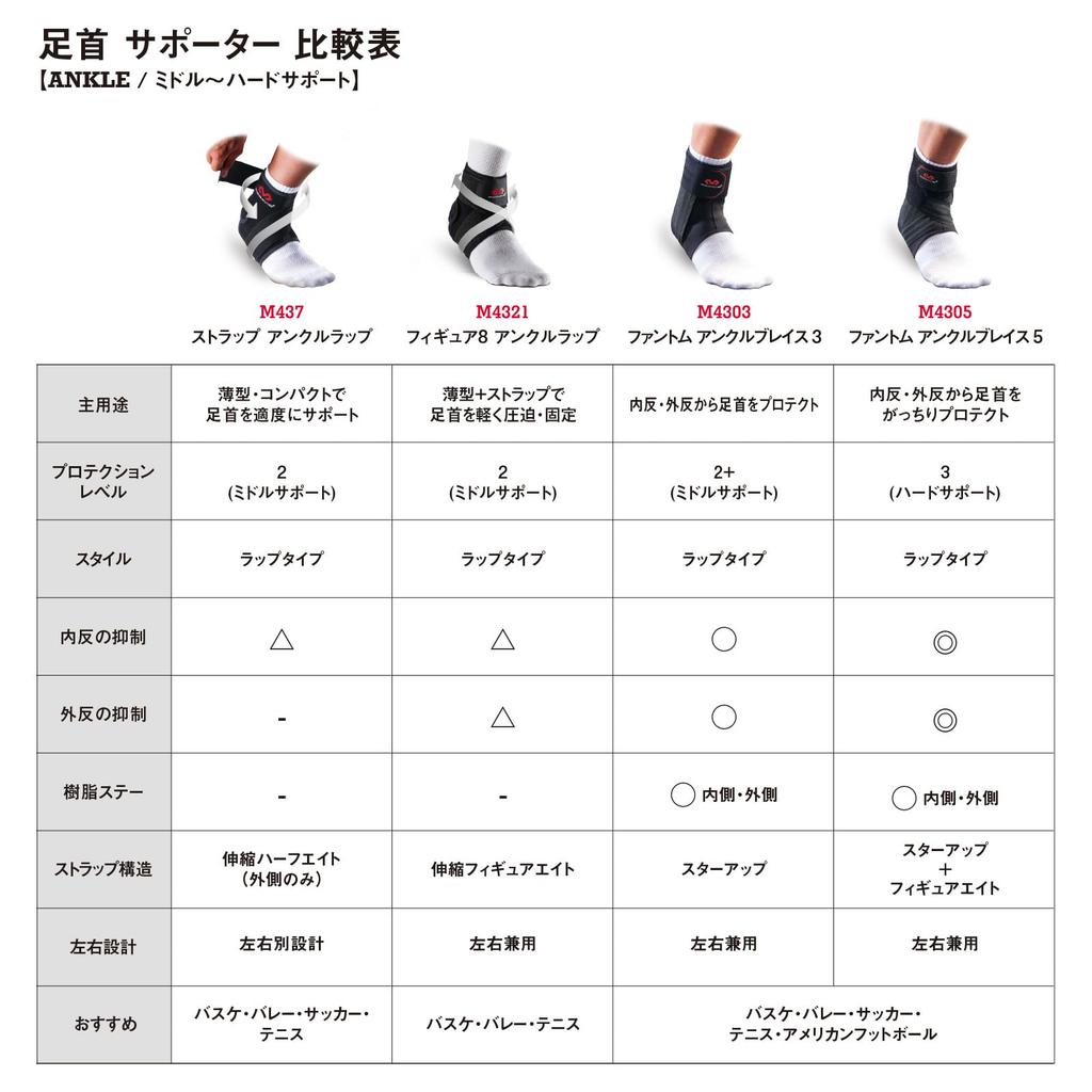 Бренд баскетболиста Юты Макдэвида Phantom Бандаж на голеностоп 3 Фиксация голеностопа Регби [Любимый Ватанабэ] M4303, Двусторонний, Поддержка, M/L, Черный, Спорт,