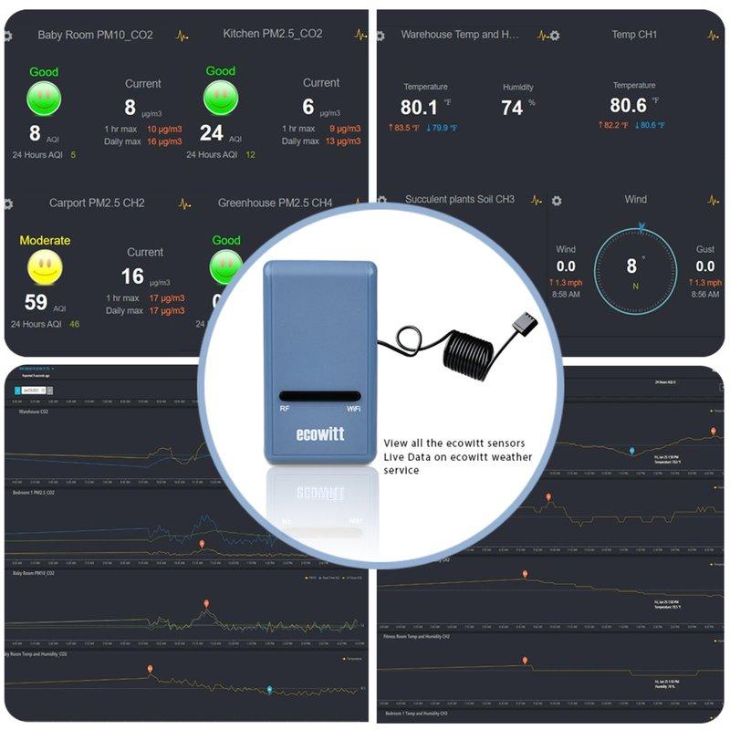 WiFi-шлюз Ecowitt GW1100 - Термометр, Гигрометр, Барометр, Измеритель температуры и влажности в помещении, для дома и офиса