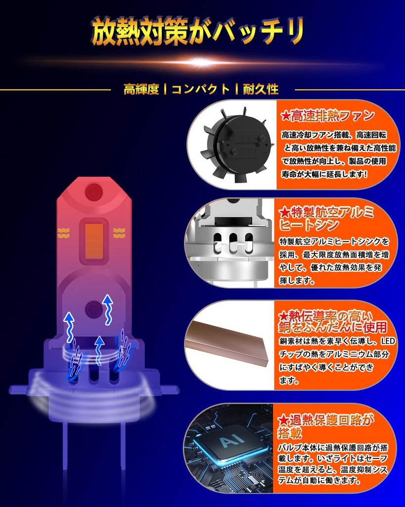 WENLE H7 LED Headlight Bulb, Supports New Vehicle Inspection, 8x Brightness, 60W (30W X