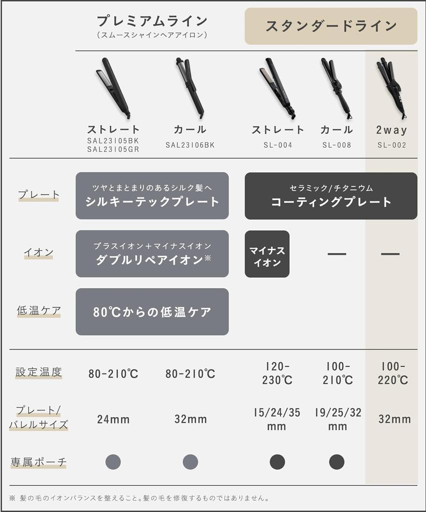 SALONIA 2WAY Прямые щипцы для завивки волос 32 мм Серый SL-002AGR