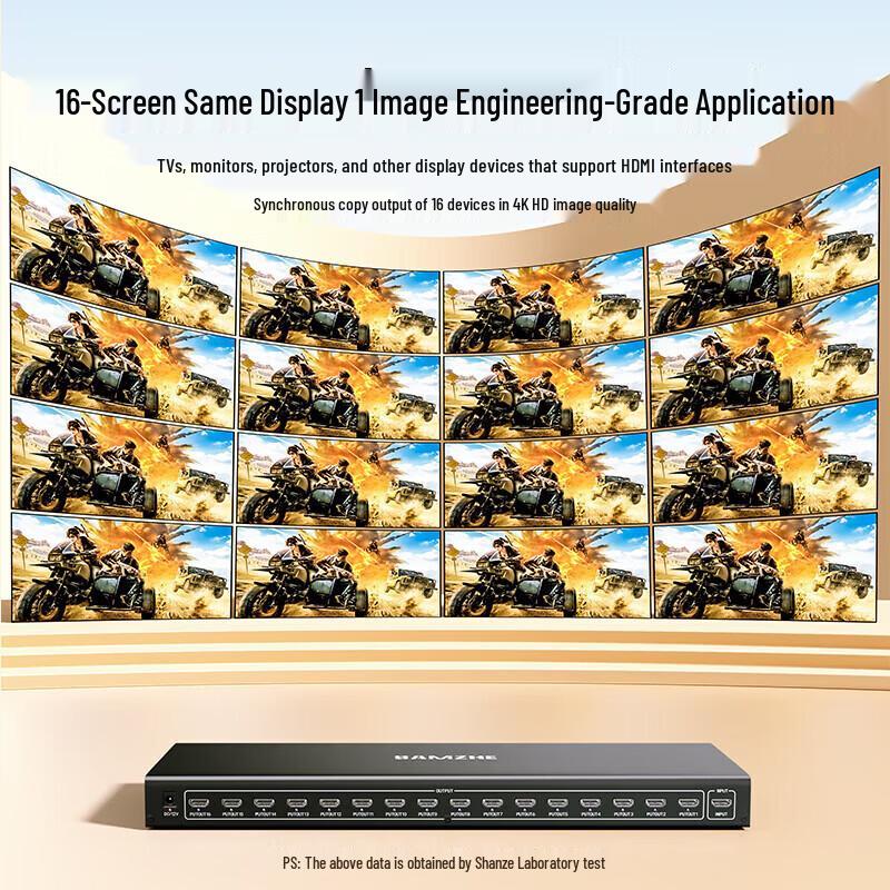 SAMZHE Разветвитель HDMI 4K