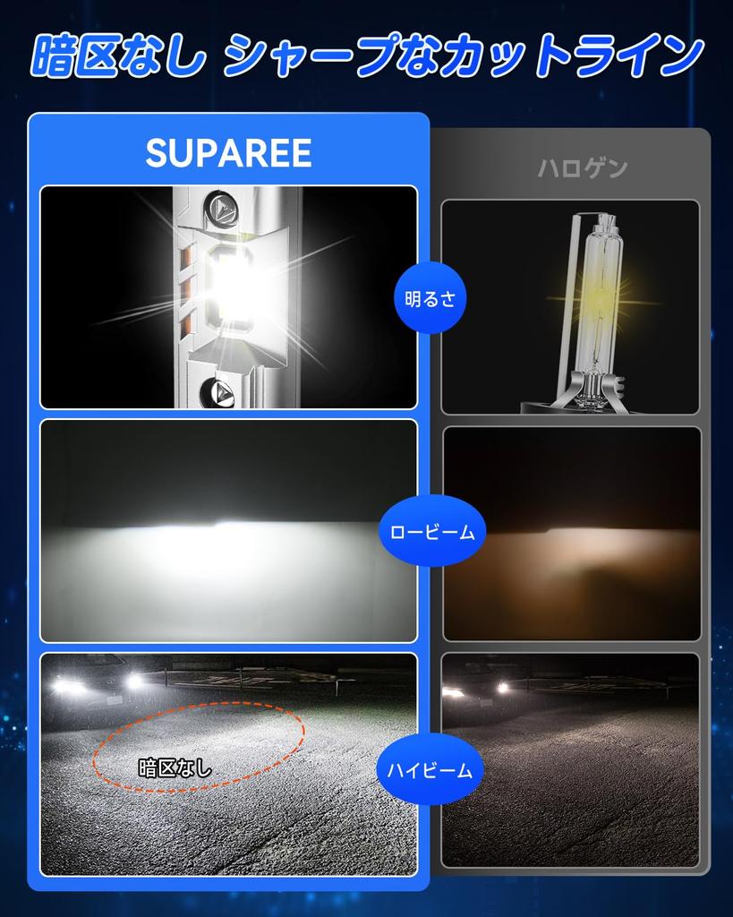 SUPAREE HB3 LED Headlights for High Vehicle Inspection 6000K Natural Quadruple Heat Super Bright HB3 LEDs for DC12V HB4 Halogen Compatible with Quiet