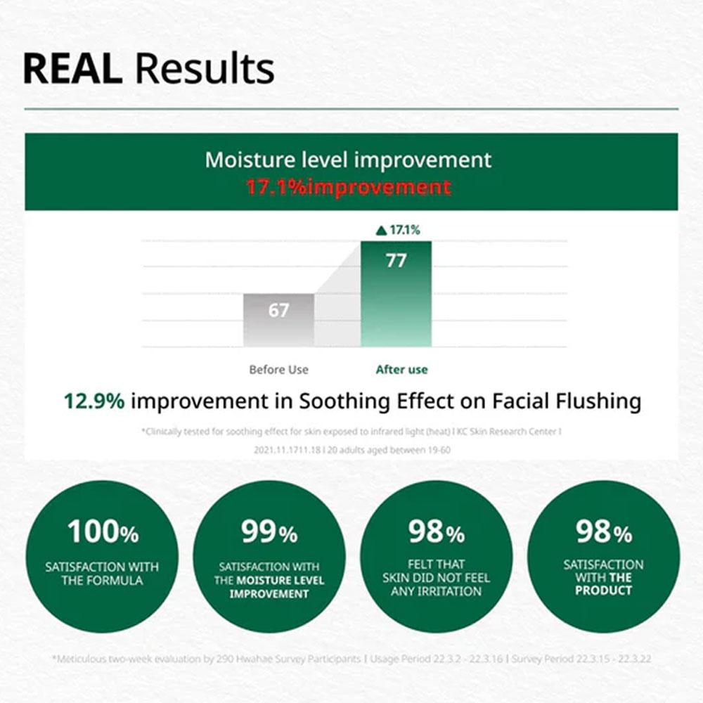 Доктор. G Red Blemish Успокаивающий солнцезащитный крем 50 мл (SPF50 +)