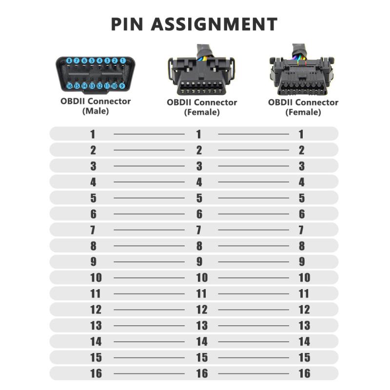 1 к 2 Автомобильный OBD Жгут проводов 16 контактов Двойные спецификации Гнездовой Плоский Удлинительный кабель Преобразование OBD2