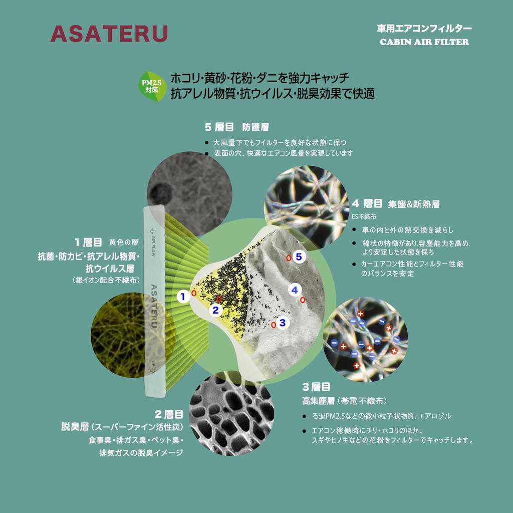ASATERU AT071009 Air Conditioner Filter for Toyota/Daiha/Lexus Vehicles, Special 5 Layer Structure, Includes Activated