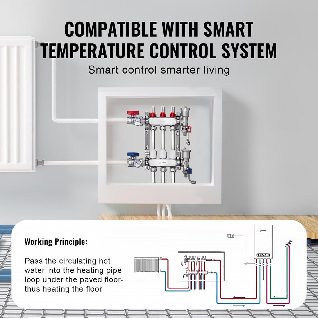 3-Branch Radiant Heat Manifold 1/2" PEX Tubing Floor Heating Manifold Set