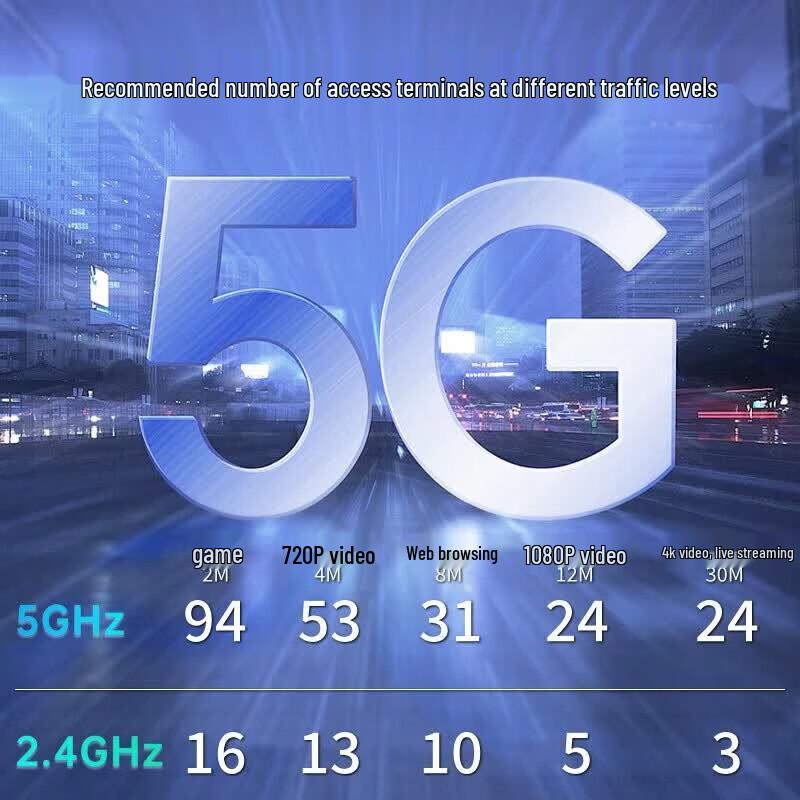 Ruijie RAP2271(MG) Потолочная точка доступа WiFi 7