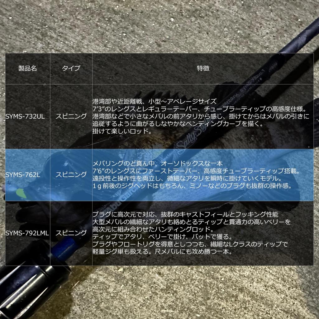 Abu Garcia Рыба-окунь в соленом стиле Sstyle, 2 шт. SYMS-762L