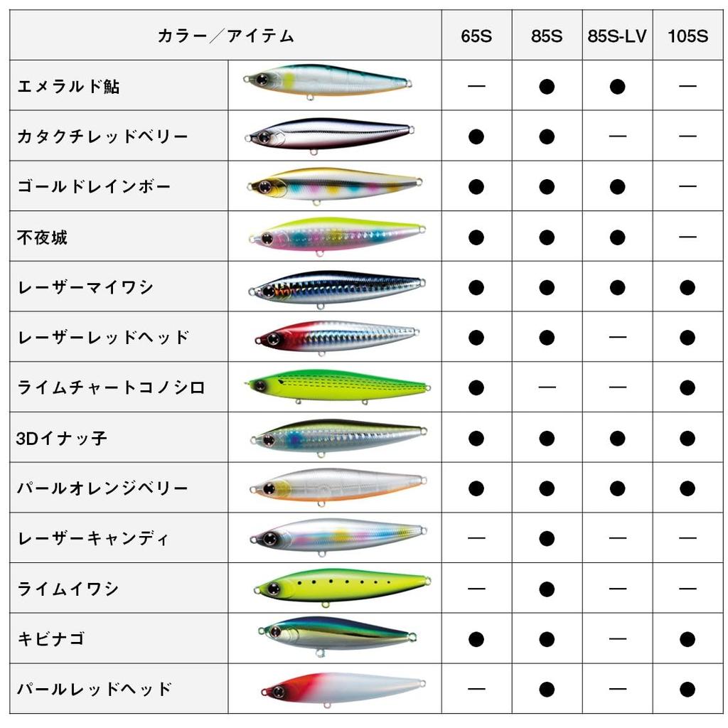 Daiwa Seabass Morethan Switch Hitter Pearl Orange Berry 85S Lure