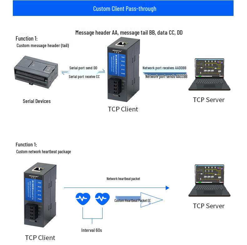 Шлюз Aimotion Modbus: Модуль связи RS-485 к Ethernet для Интернета вещей