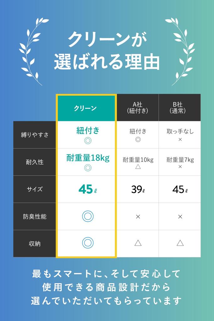 Garbage Bags 45L Garbage Bags 75 Pieces with String Thick Odor Resistant Translucent Milky Box Shape Unbreakable KLEAN/Premium