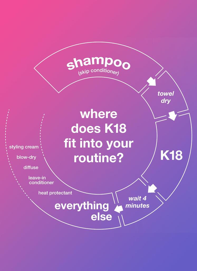 K18 Hair Mask Molecular Repair Hair Mask 15ml Leave-in