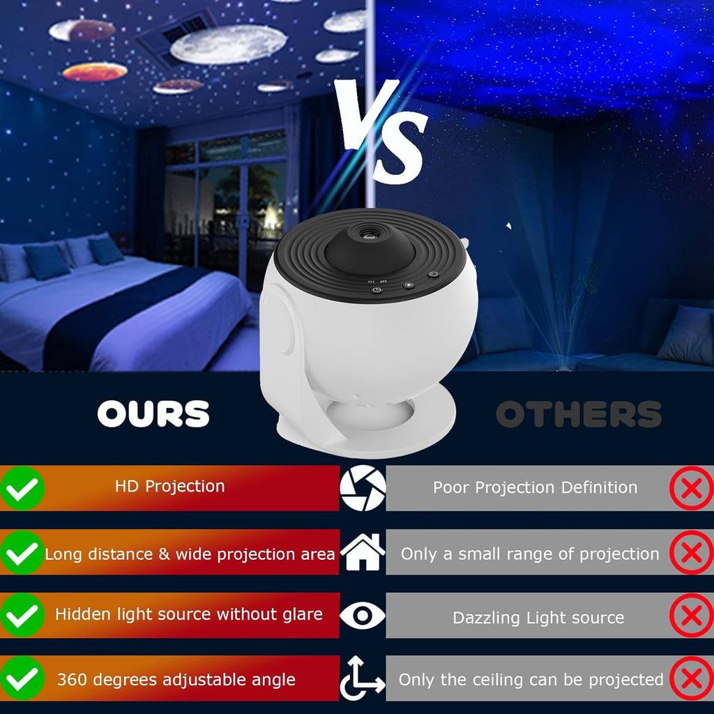Проектор галактики, 13 в 1 планетарий звездный проектор реалистичный звездное небо ночник с созвездием солнечной системы Луна для детей взрослых