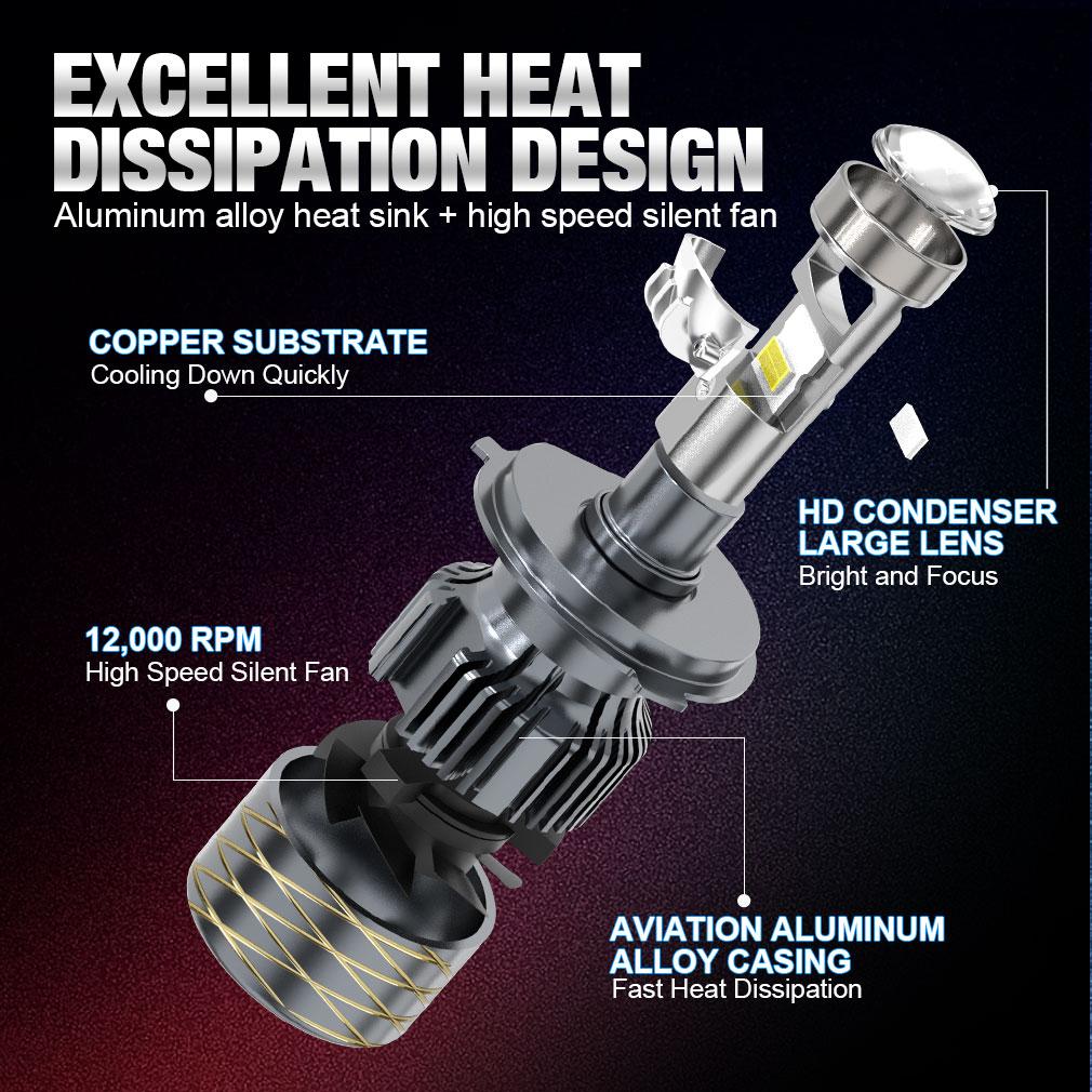 2 шт. H4 H7 светодиодные линзы проектора фар H8 H11 9005 HB3 9006 HB4 автомобильные Canbus турбо лампы 80 Вт 50000 лм мощные мини-фары LHD 6500 К белые