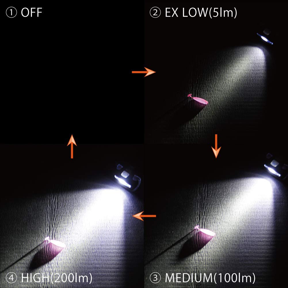 Налобный фонарь MYsk UV в Люменах Часы Пылезащищенный и Встроенный УФ Требуется 3 ААА [Разработано в Японии, 5-200 Яркость, 4-36 Работа, Водостойкий,