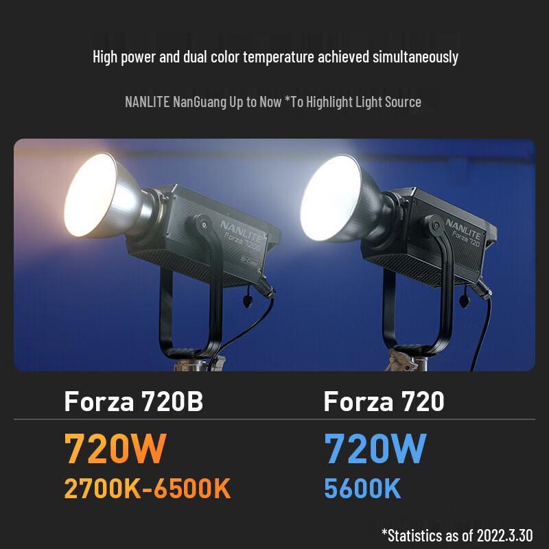 NANLITE Forza 720B Bi-Color LED Video Light