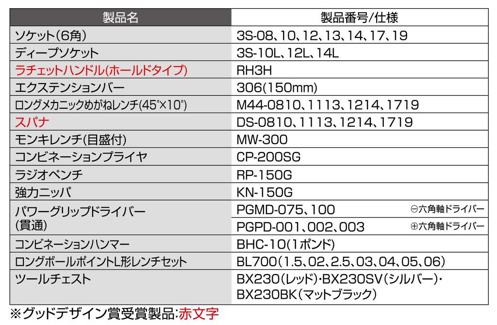 Набор инструментов TONE TSA352 Drive Red Содержимое 38 предметов 9,5 мм (3/8")