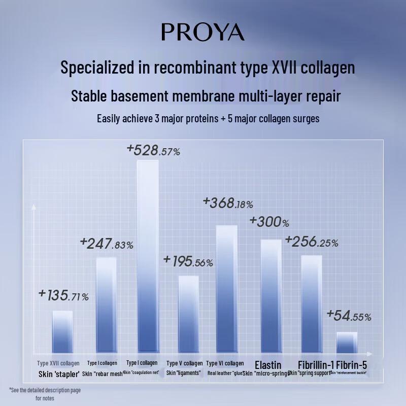 PROYA Source Power Essence 3.0